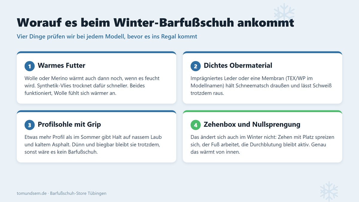 Infografik: Die vier Merkmale eines Winter-Barfußschuhs - warmes Futter, dichtes Obermaterial, Profilsohle mit Grip, Zehenbox und Nullsprengung